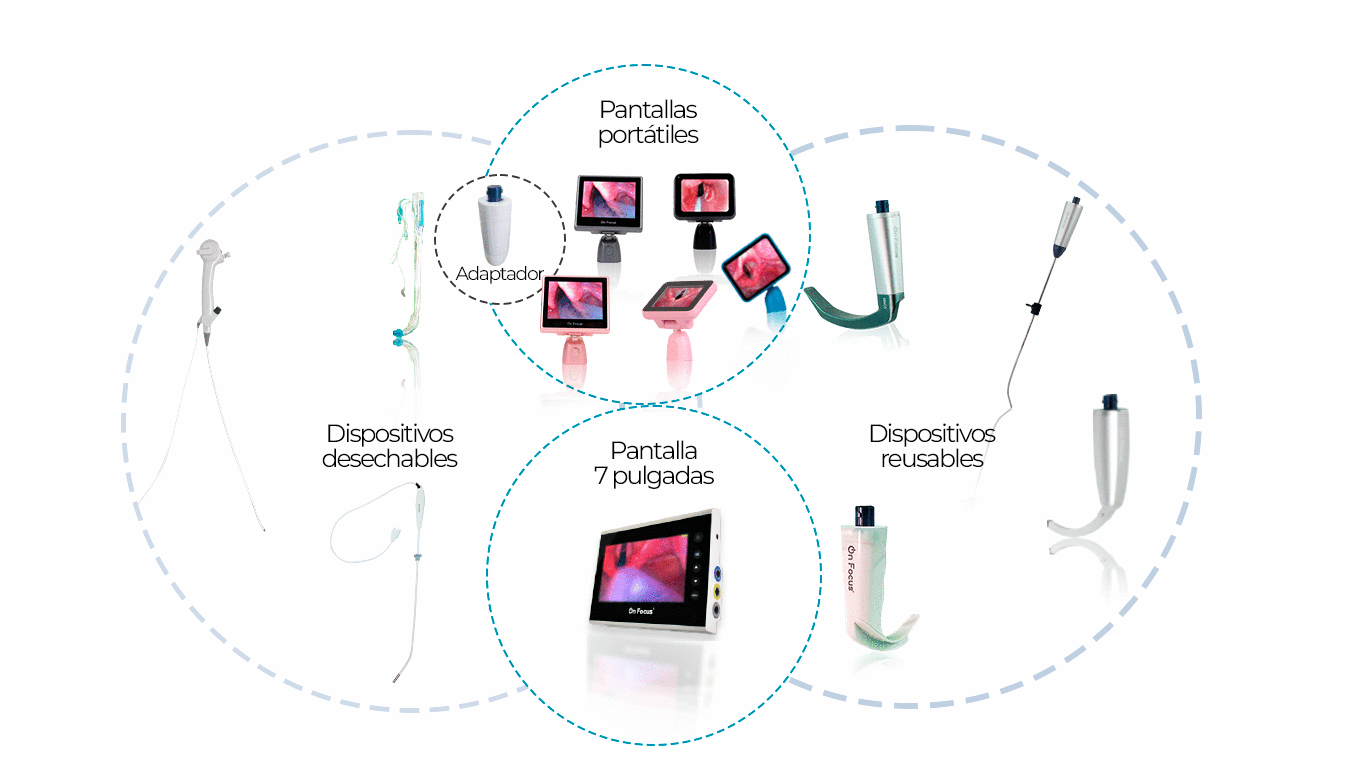 Videolaringoscopios OnFocus VideoEcosistema